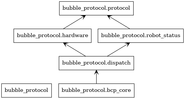 ../_images/protocol_packages.png