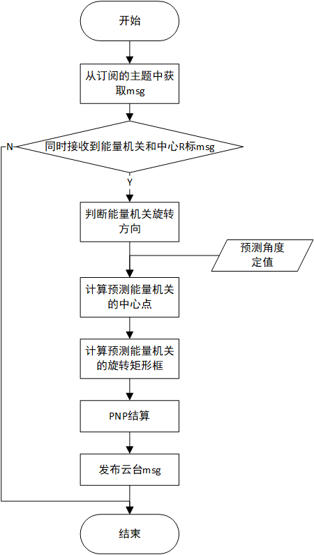 ../_images/小能量机关预测器.png