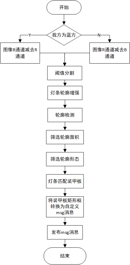 ../_images/装甲板识别器.png